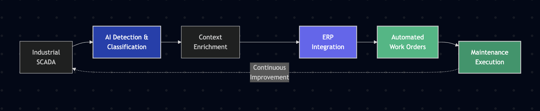 System Architecture Diagram